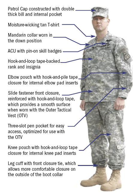 Army Regulations Uniform 114